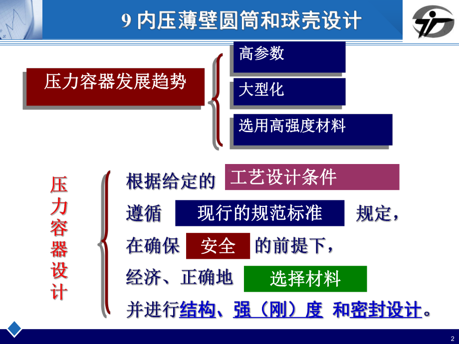 9-内压薄壁圆筒与球壳设计课件.ppt_第2页