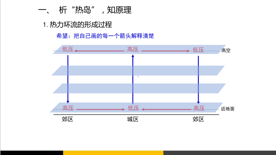 2020高中地理从“效应”视角看热力环流公开课教学课件.ppt_第3页