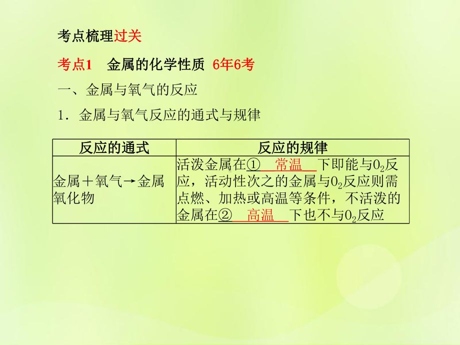 中考化学总复习第一部分系统复习成绩基石第八单元金属和金属材料第2课时金属的化学性质课件.pptx_第2页