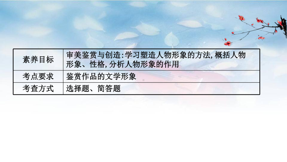 2020-2021学年新教材语文部编版必修下册课件：核心素养讲座专题(五)-分析小说的人物形象.ppt_第2页