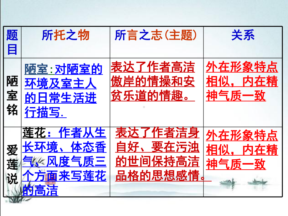 (完整版)托物言志-课件PPT.pptx_第3页