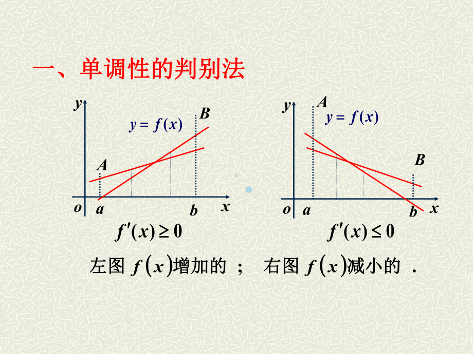 ppt课件第四节函数单调性的判定法.ppt_第2页