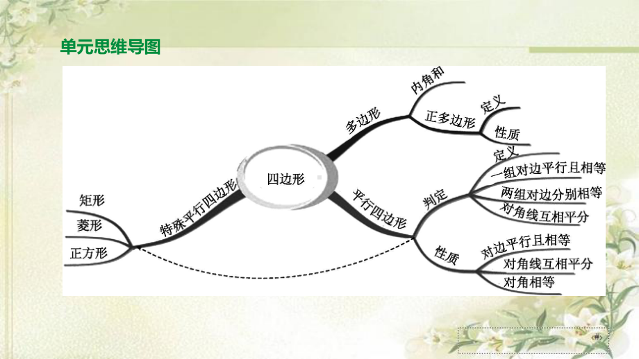 2020中考数学总复习：第五单元-四边形-精品课件(考点总结及中考配套真题汇总).pptx_第1页