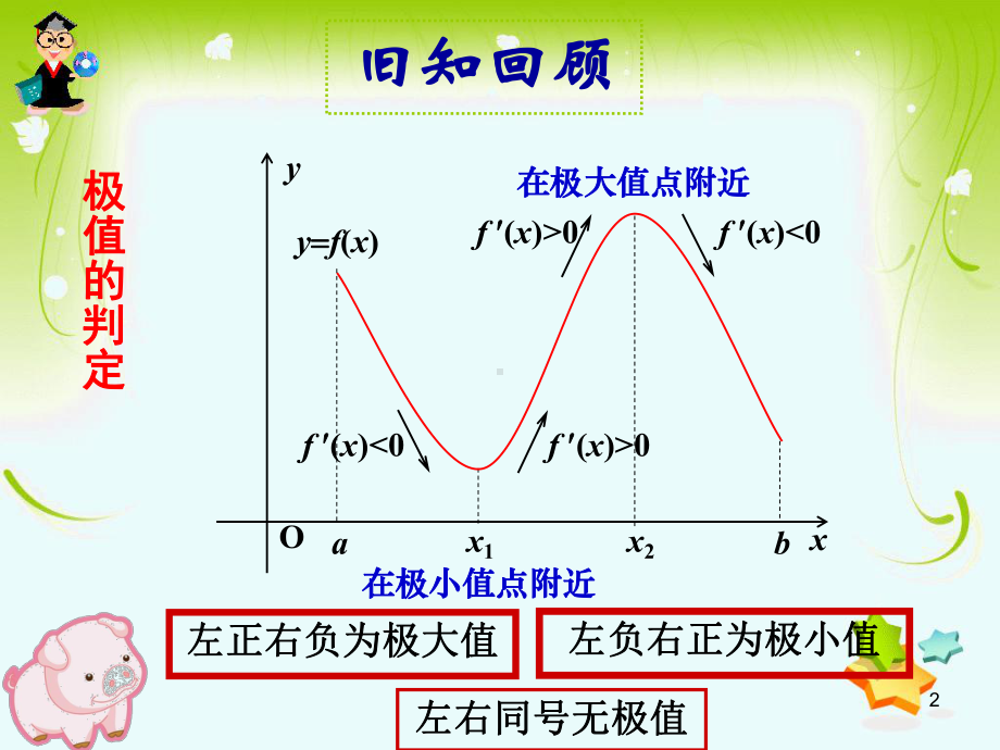 3.3.3函数的最大(小)值与导数ppt课件.ppt_第2页