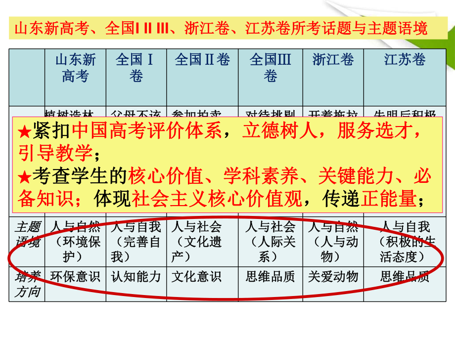 2020年高考完形填空分析与解题技巧高中英语精品资源课件.ppt_第2页