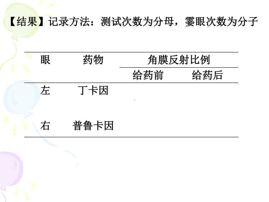 14局部麻醉药实验-PPT课件.ppt_第3页