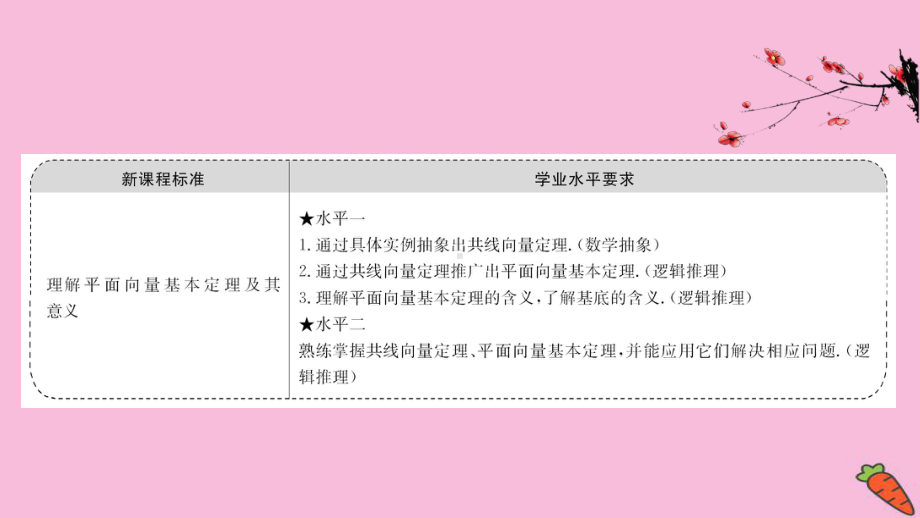 2021新教材高中数学6.2.1向量基本定理课件人教B版必修二.ppt.ppt_第2页