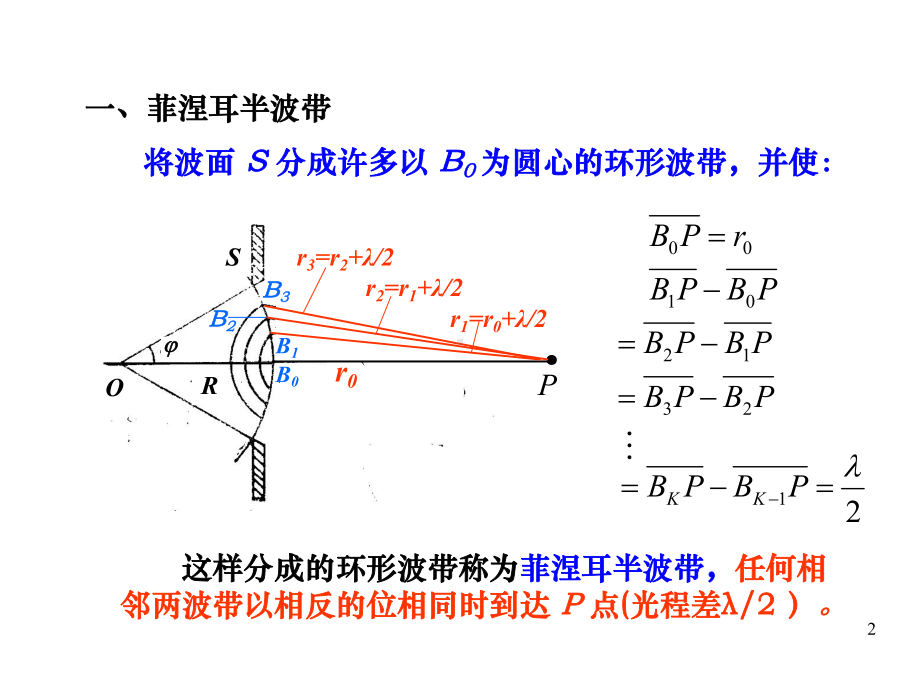 4-4菲涅耳半波带汇总课件.ppt_第2页