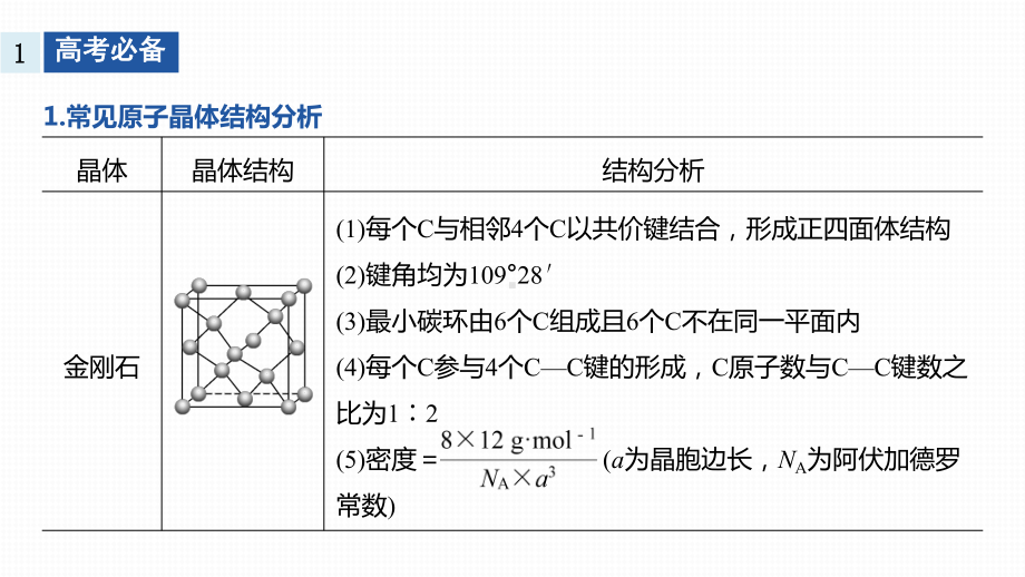 2020高考化学通用版提分大二轮复习课件：专题十二-物质结构与性质-大题题空逐空突破(十七)-.pptx_第2页