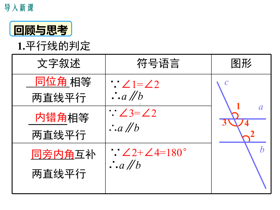 2021年春七年级数学下配套精品教学课件-平行线的性质和判定及其综合运用.ppt_第3页