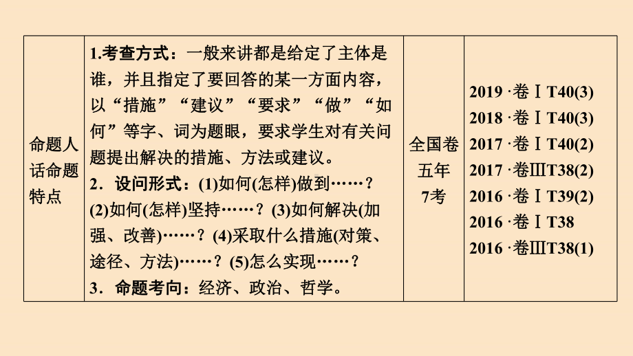 (新课标)2020高考政治二轮总复习第二部分题型攻略篇2.2.3措施建议类主观题课件.ppt_第3页