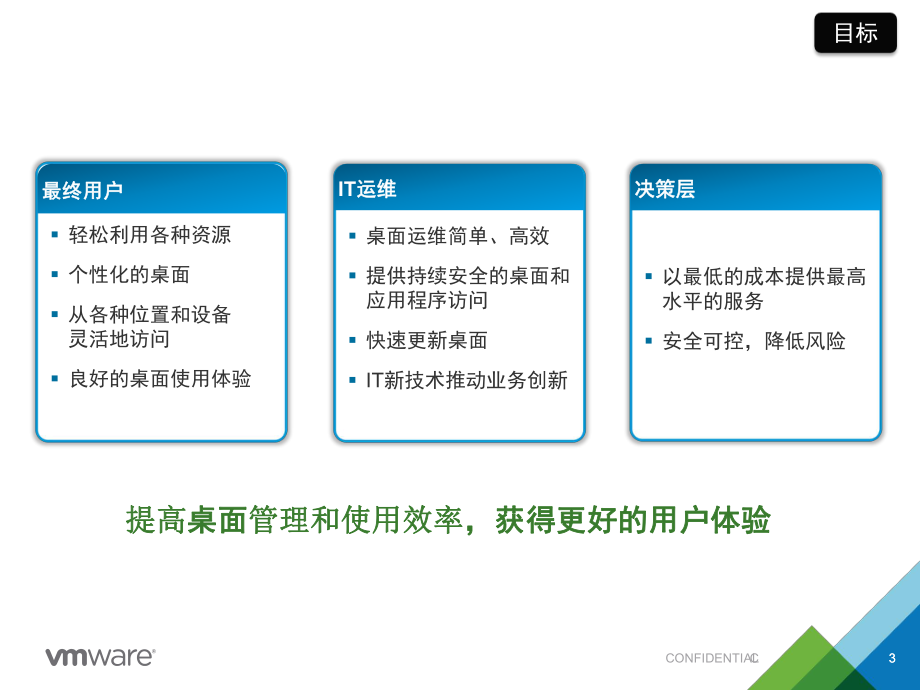 Vmware桌面云解决方案课件.ppt_第3页