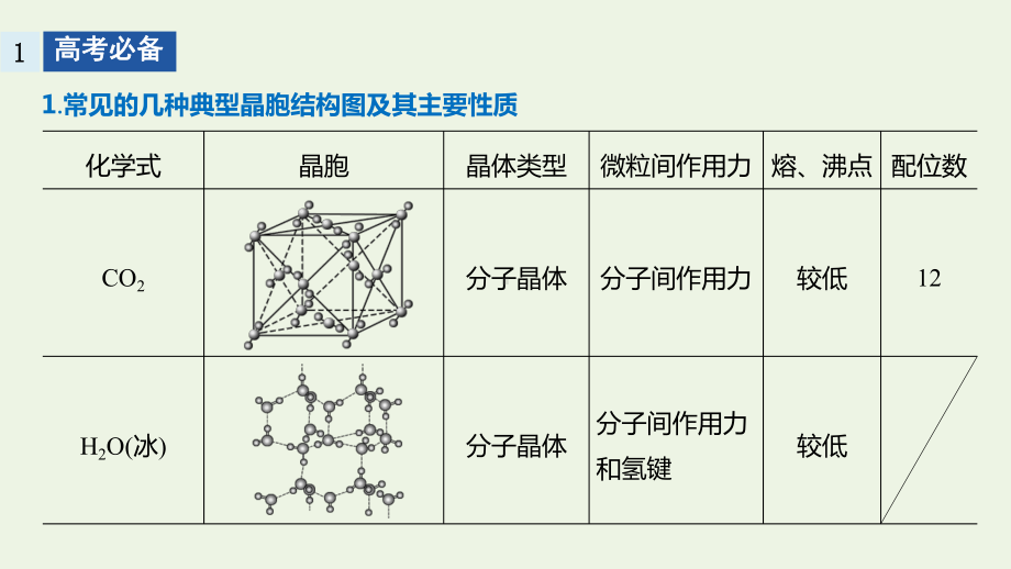 (江苏专用)2020高考化学二轮复习专题十一物质结构与性质(选考)大题题空逐空突破(十三)课件.pptx_第2页