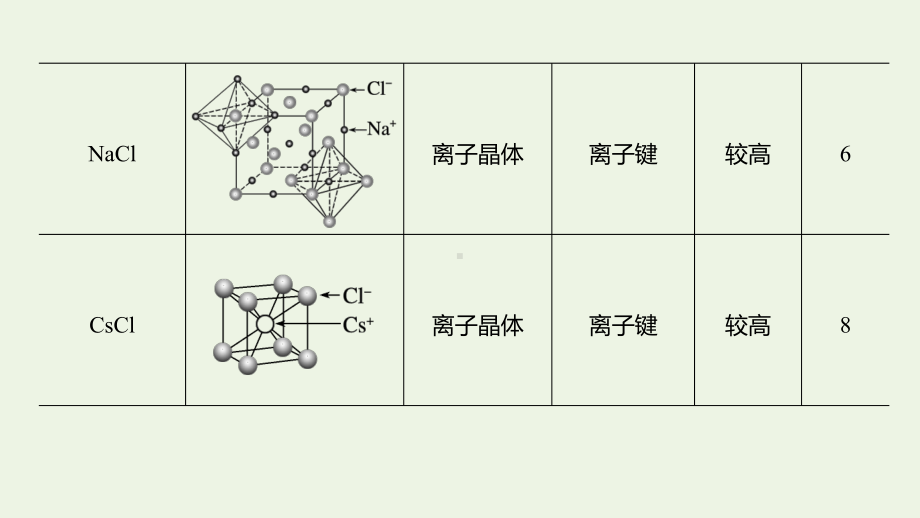 (江苏专用)2020高考化学二轮复习专题十一物质结构与性质(选考)大题题空逐空突破(十三)课件.pptx_第3页