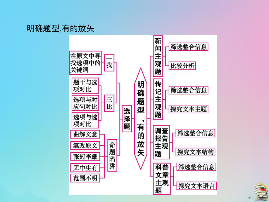 2020届高考语文一轮复习第二讲实用类文本阅读课件.pptx_第3页