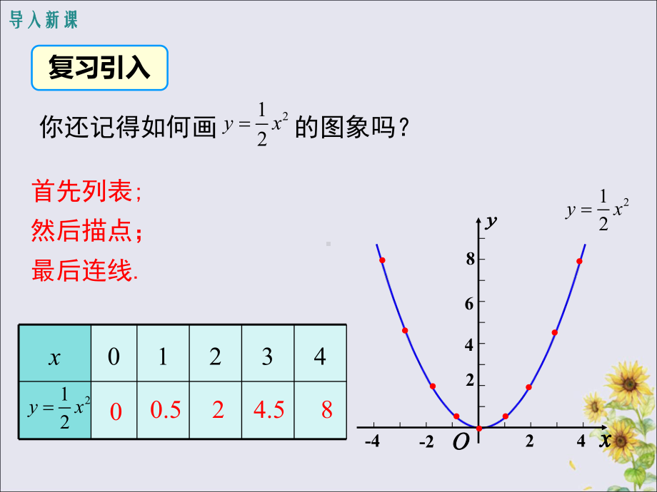 2020年春九年级数学下册第1章二次函数1.2二次函数的图像与性质(第2课时)课件(新版)湘教版.ppt_第3页