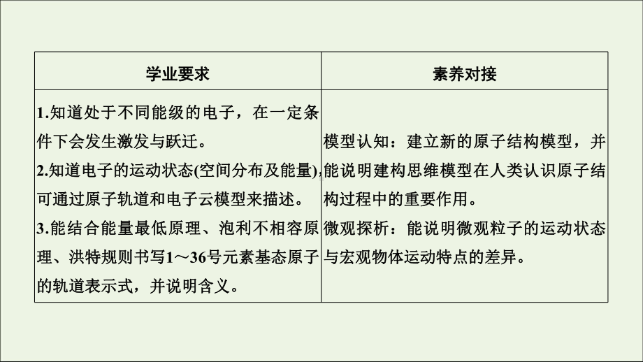 2020年高中化学第1章第一节第2课时能量最低原理、基态与激发态、光谱电子云与原子轨道课件新人教版选修3.ppt_第2页