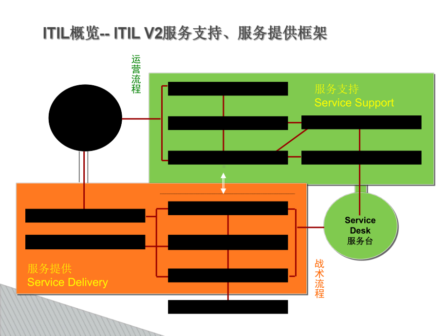 IT运维管理解决方案专题培训课件.ppt_第2页