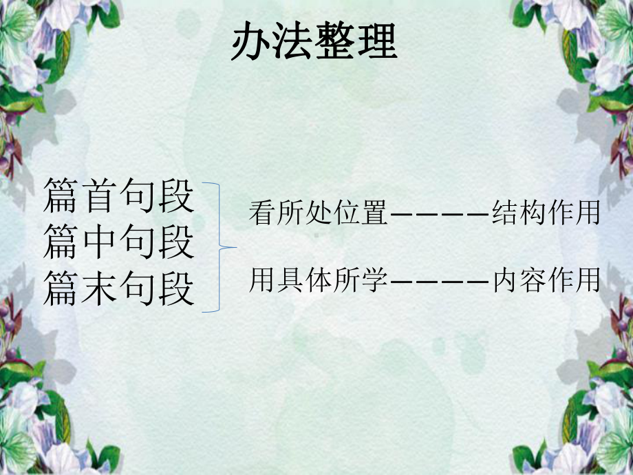 中考复习-篇首句段的作用.ppt课件.ppt_第3页