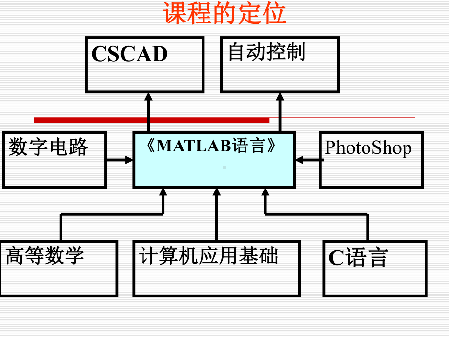 《MATLAB语言》说课课件.ppt_第3页