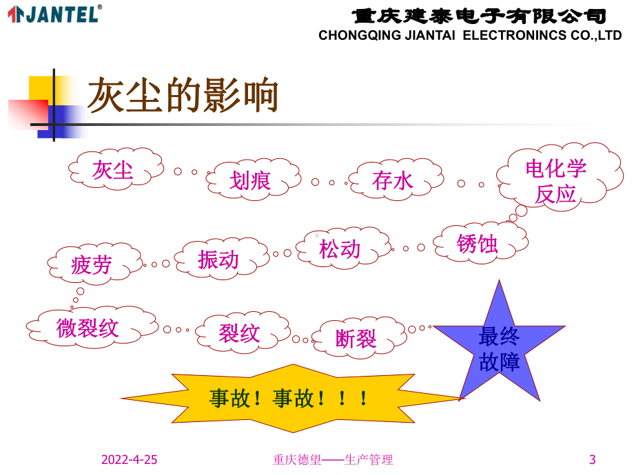 6S管理(三、清扫的推进)教程课件.ppt_第3页