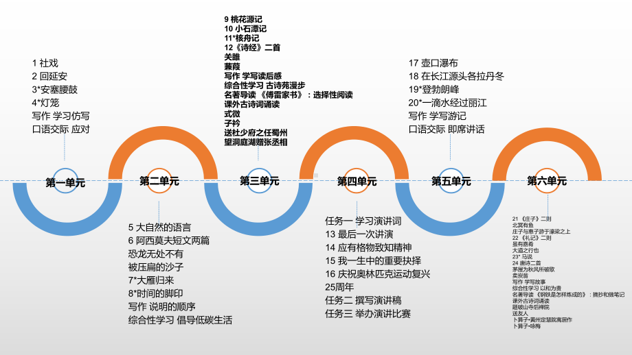 2020-2021年部编(统编)人教版八年级语文下册第二单元全单元PPT课件.ppt_第3页