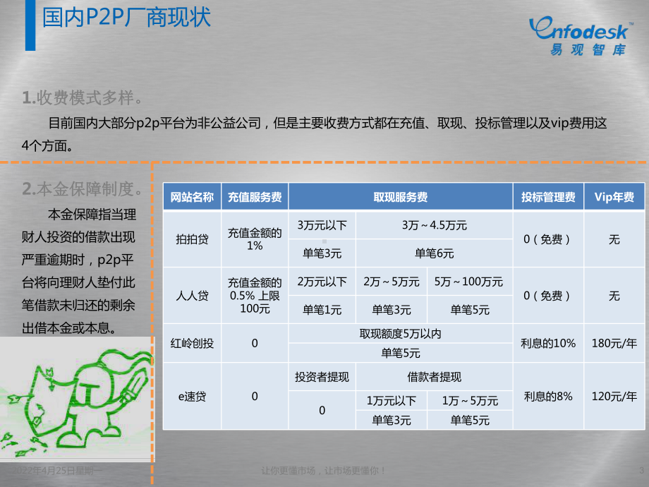 pp网贷行业发展现状分析课件.pptx_第3页