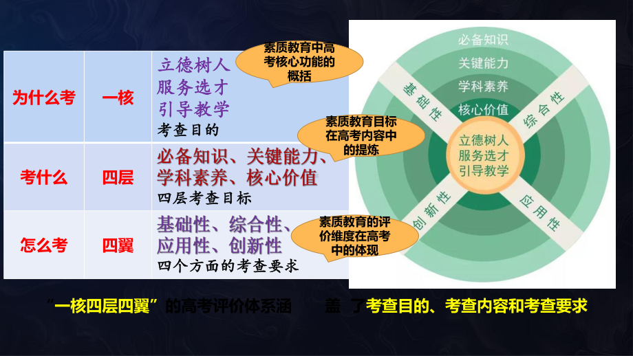 2021年高考语文(必备知识+关键能力+情境)解读课件.pptx_第2页