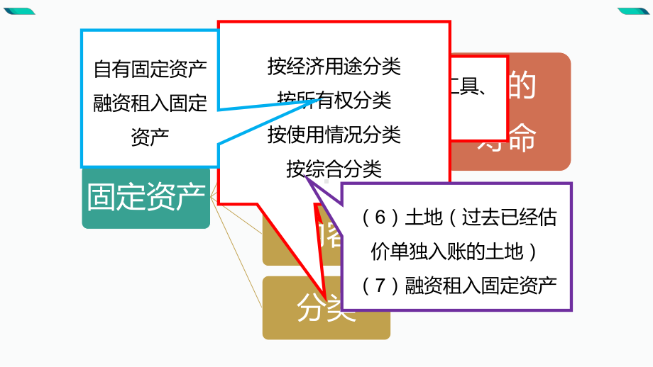 中职固定资产复习公开课精品课件.pptx_第2页