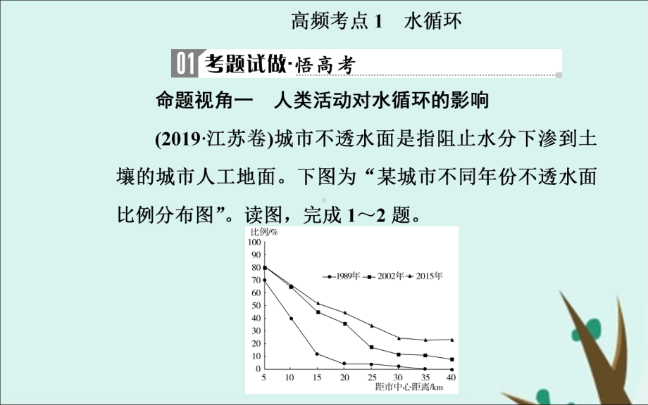 2020届高考地理二轮复习专题三水体运动高频考点1水循环课件.ppt_第3页