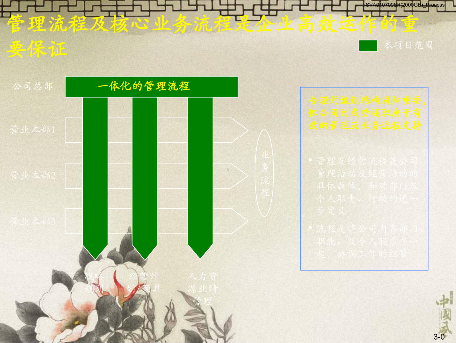 Appendix3管理流程手册课件.pptx_第1页