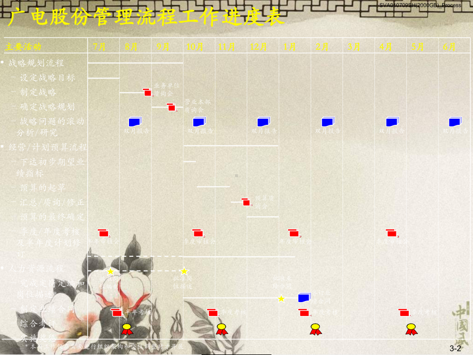 Appendix3管理流程手册课件.pptx_第3页