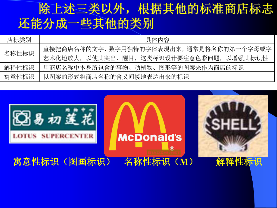(2)店标设计原则课件.ppt_第1页