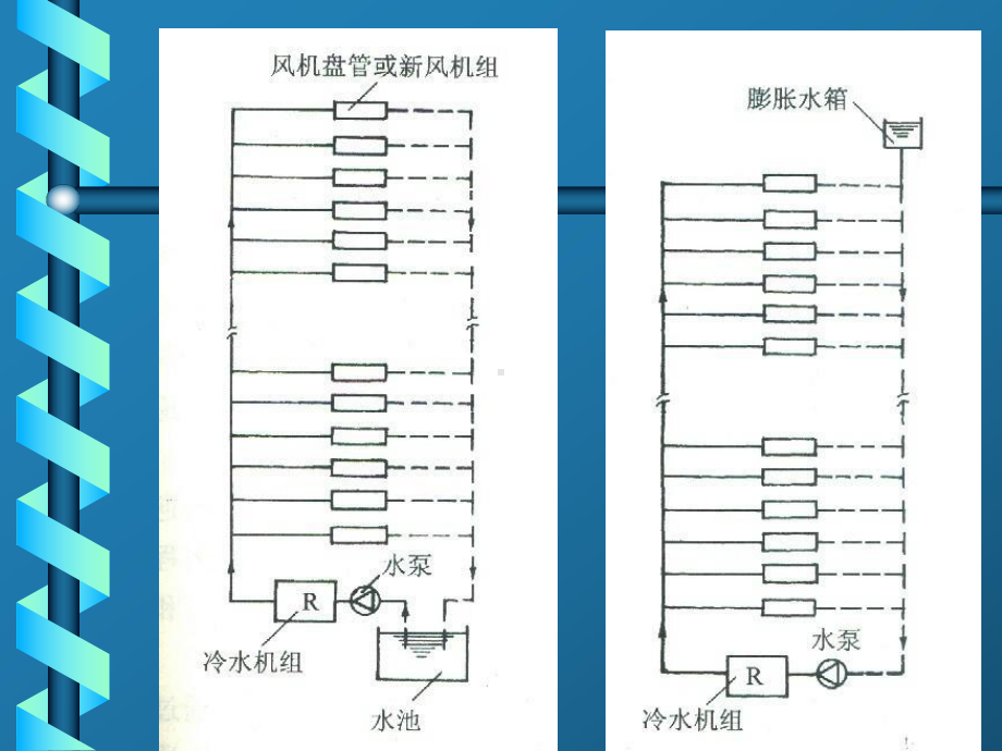 中央空调水系统设计课件.ppt_第3页