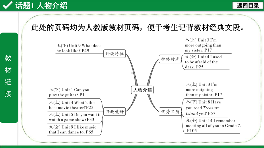 中考人教版英语写作话题1-人物介绍课件.pptx_第2页