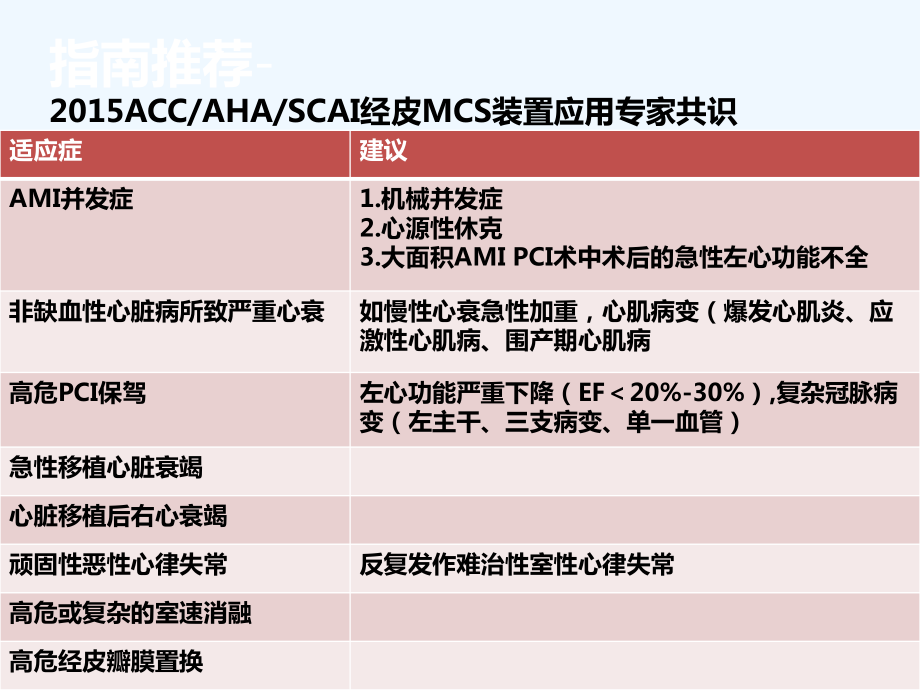 IABP应用及护理-阜外医院CCU课件.ppt_第3页