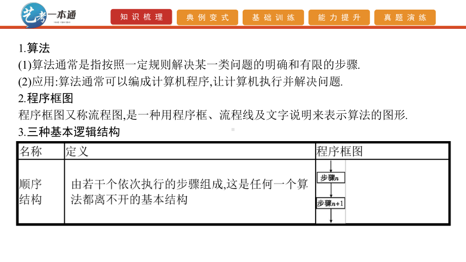 2020高考数学艺考生冲刺一本通课件：第3讲-程序框图-.pptx_第2页