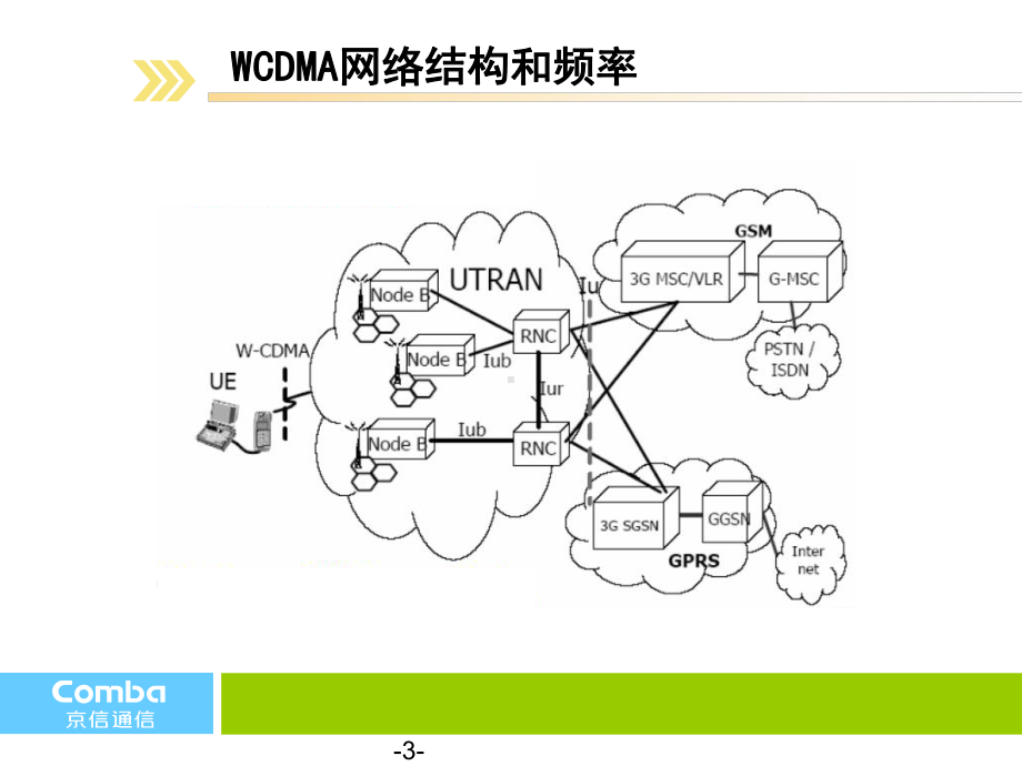 WCDMA基础原理培训-59页PPT文档课件.ppt_第3页