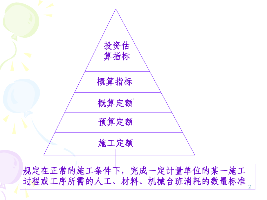 3-2预算定额消耗量确定资料课件.ppt_第2页