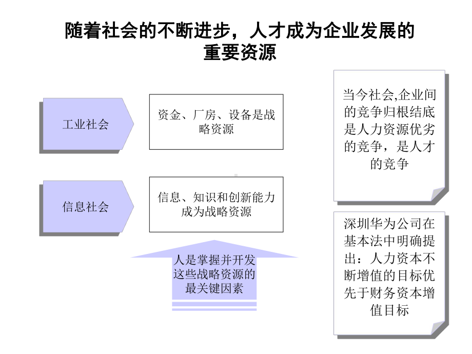 XX电子股份有限公司人力资源诊断报告(PPT-67页)精品资料课件.ppt_第3页