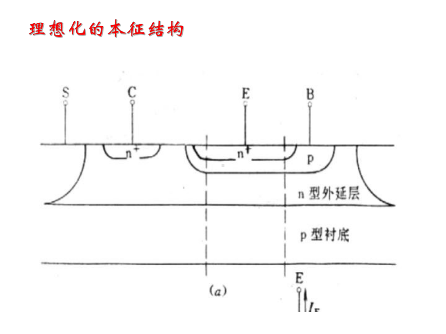 3双极型晶体管课件.pptx_第1页