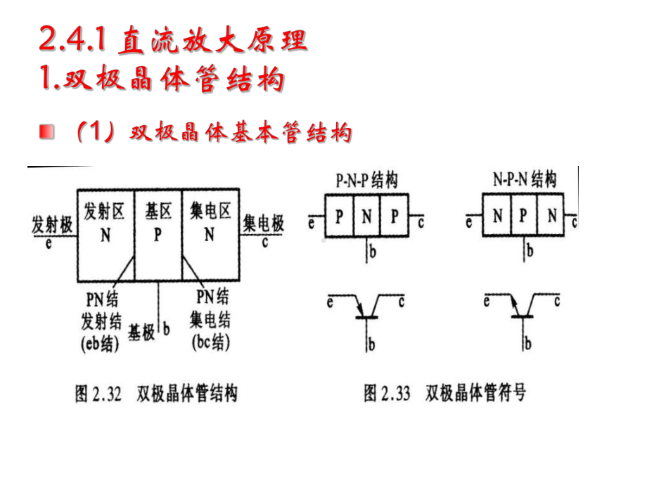 3双极型晶体管课件.pptx_第2页