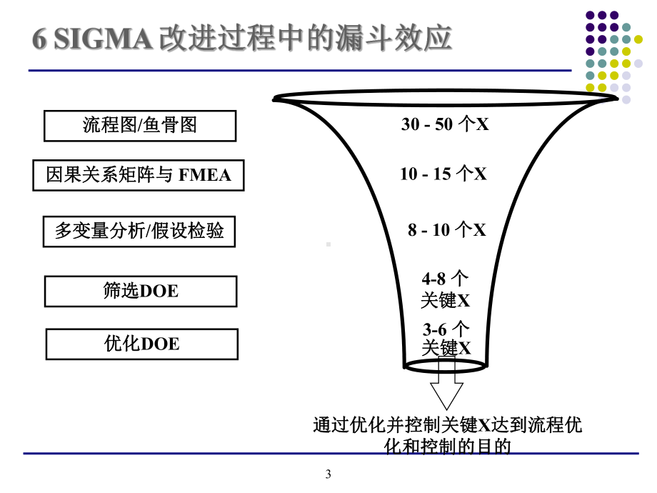 03-多变量分析汇总课件.ppt_第3页