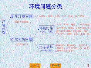 ISO培训教材环保基础知识课件.pptx