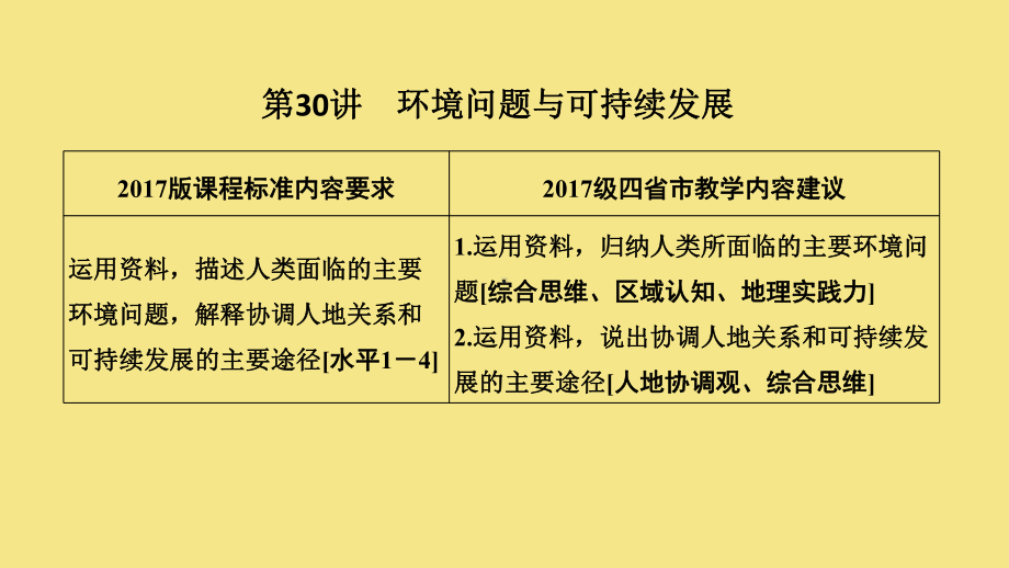 2020版高考地理一轮复习第十二单元人类与地理环境的协调发展第30讲环境问题与可持续发展课件新人教版.pptx_第2页