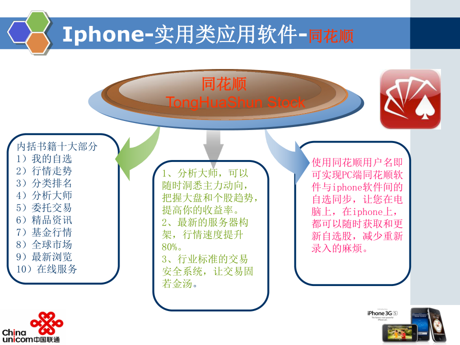 Iphone实用类应用程序课件.pptx_第3页