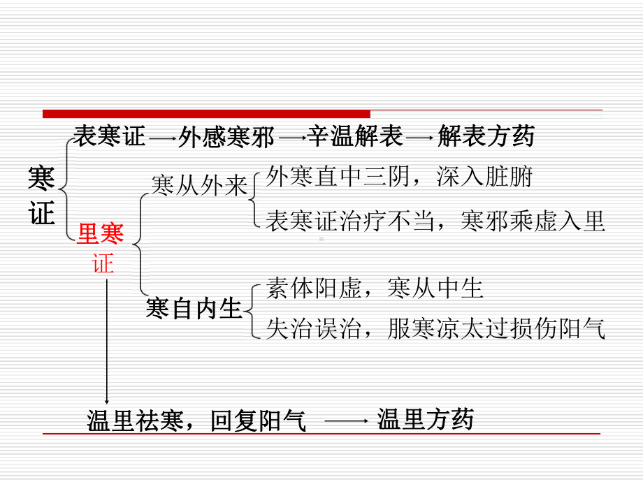 中成药用药指导04温里类中成药课件.ppt_第2页