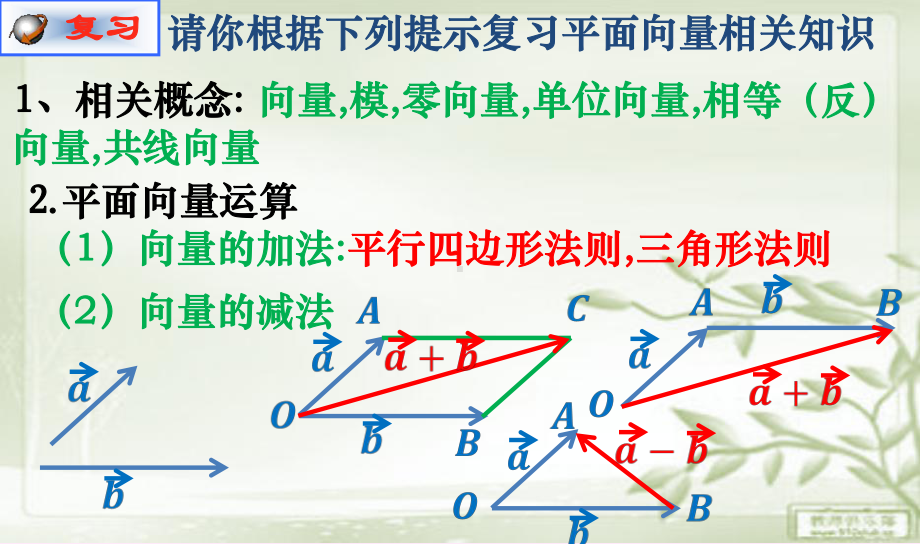 3.1空间向量及其运算课件.pptx_第3页