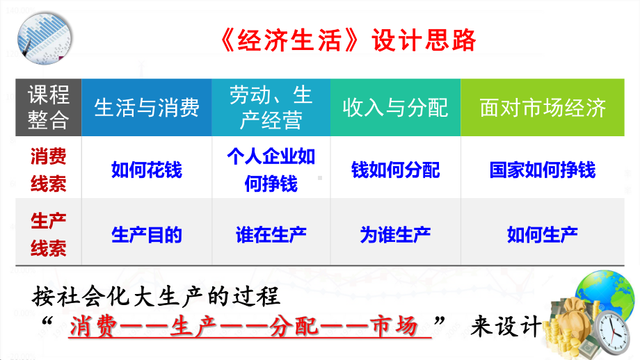 2021年高考政治一轮复习课件：经济生活第一课-神奇的货币.pptx_第3页