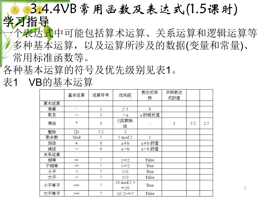 3.4.5VB常用函数及表达式ppt课件.ppt_第2页